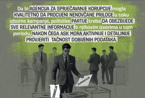 Nenovčani prilozi i donacije u izbornoj kampanji - jednačina sa dvije nepoznate